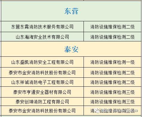 消防技術(shù)服務(wù)機(jī)構(gòu)，你選對(duì)了么？游戲軟件設(shè)計(jì)制作的新思維